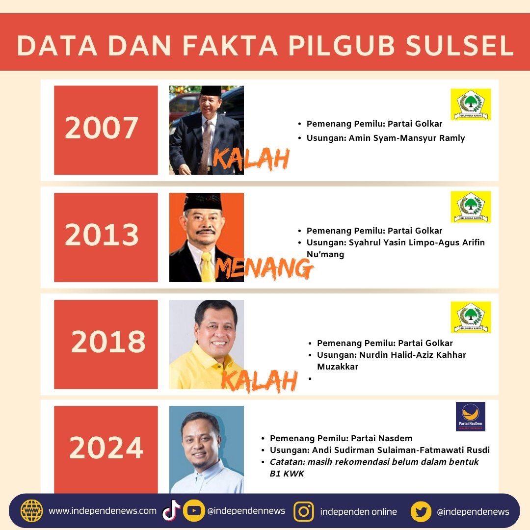 pemilihan gubernur