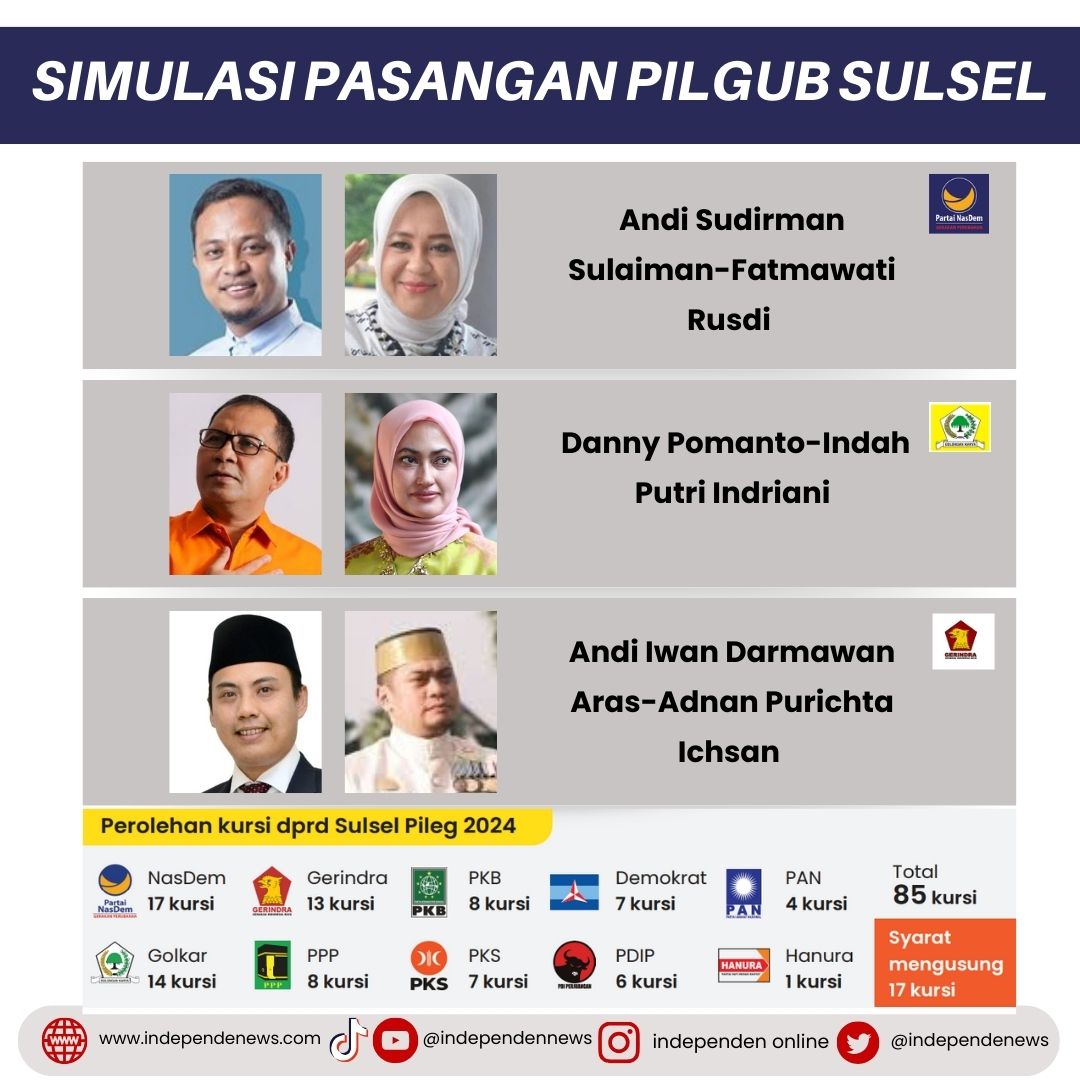 pemilihan gubernur Sulsel