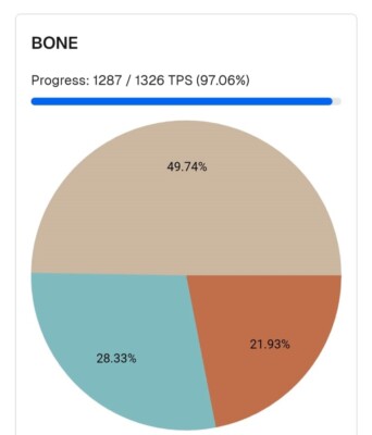 Hasil hitung cepat sementara KPU Bone pada pemilihan kepala daerah (Pilkada) Bone, pasangan nomor urut 03 Andi Asman Sulaiman - Andi Akmal Pasluddin unggul 49,74 persen.